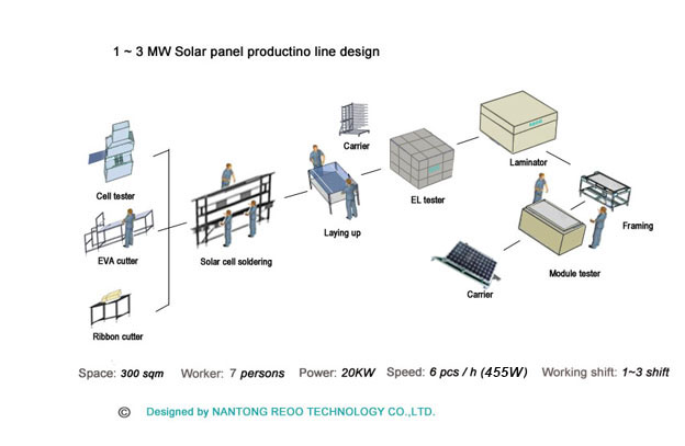 1MW solar panel production line design 2022.jpg