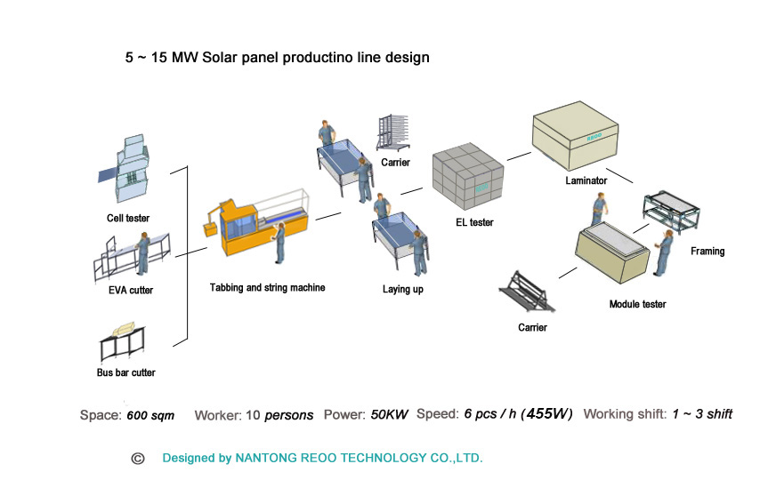 5MW solar panel production line design 2022.jpg